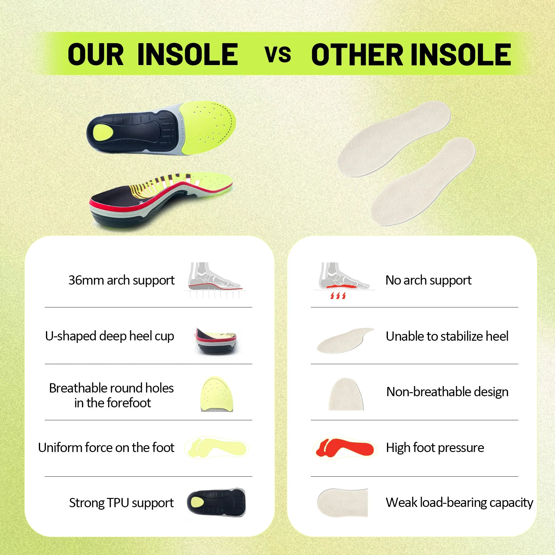Orthopedic Sport Insole Plantar Fasciitis Flat Foot High Arch Support Men Women Sneaker Orthotic Plantillas Insert Shoe Sole