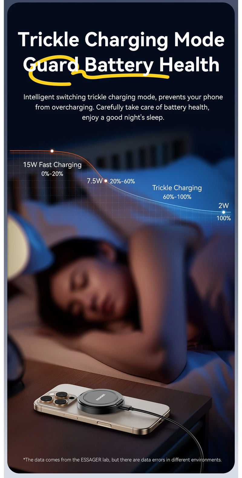 Essager Magnetic 15W Wireless Charger Fast Charging Pad Stand for iPhone 15 14  Airpods USB To Typec Phone Chargers Dock Station