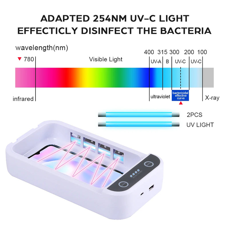 Portable UV Light Sanitizer Box | Multi-Purpose UVC Disinfection Case for Home and Travel