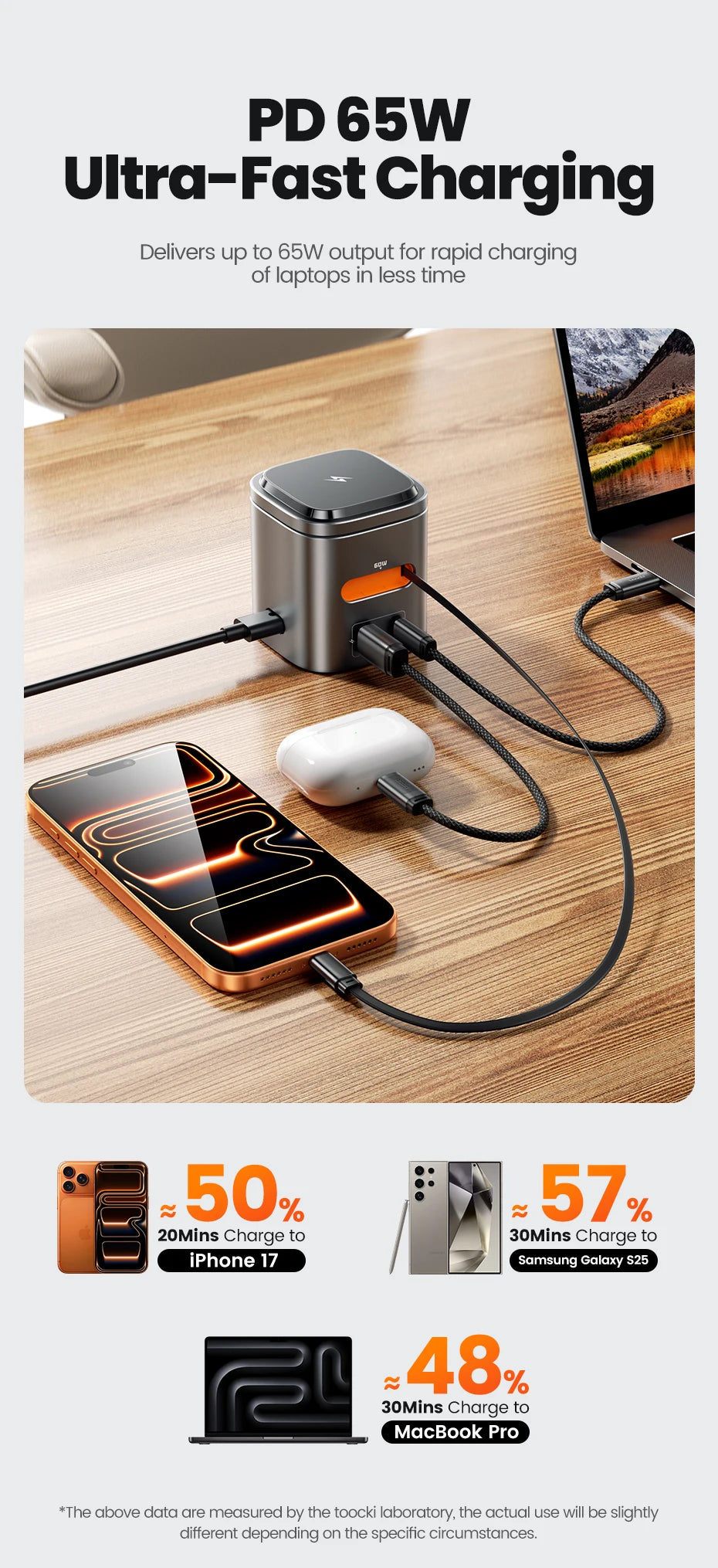 80W GaN Charging Station 6-in-1 Fast Wireless Charger for MacBook iPhone 17 16 - Retractable 65W PD Magsafe Compatible