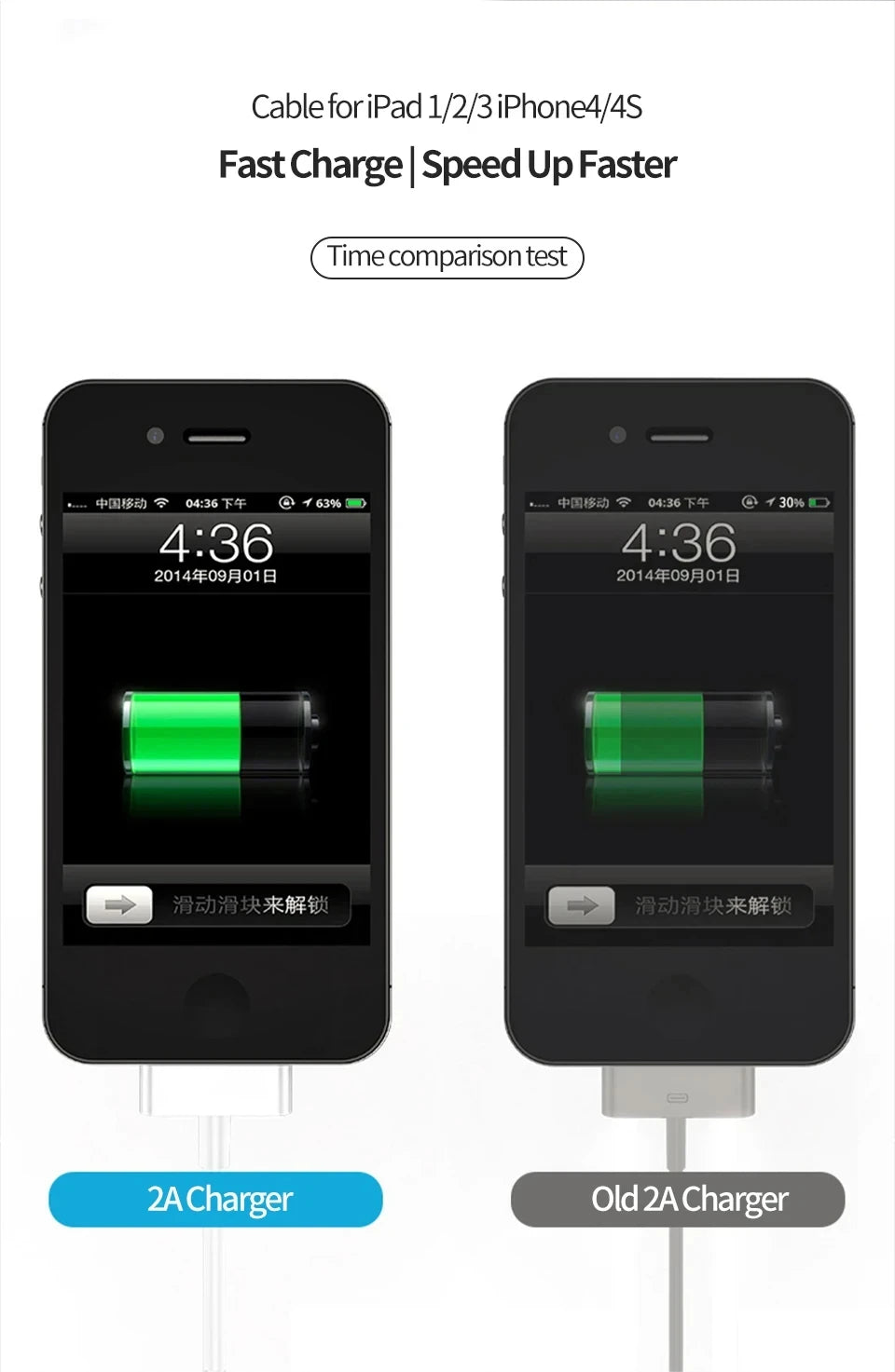 30 Pin USB Cable Charge Fast Charging for iPhone 4S 4 3GS 3G iPad 1 2 3 iPod Nano itouch 30 Pin Charger Adapter Data Sync Cord