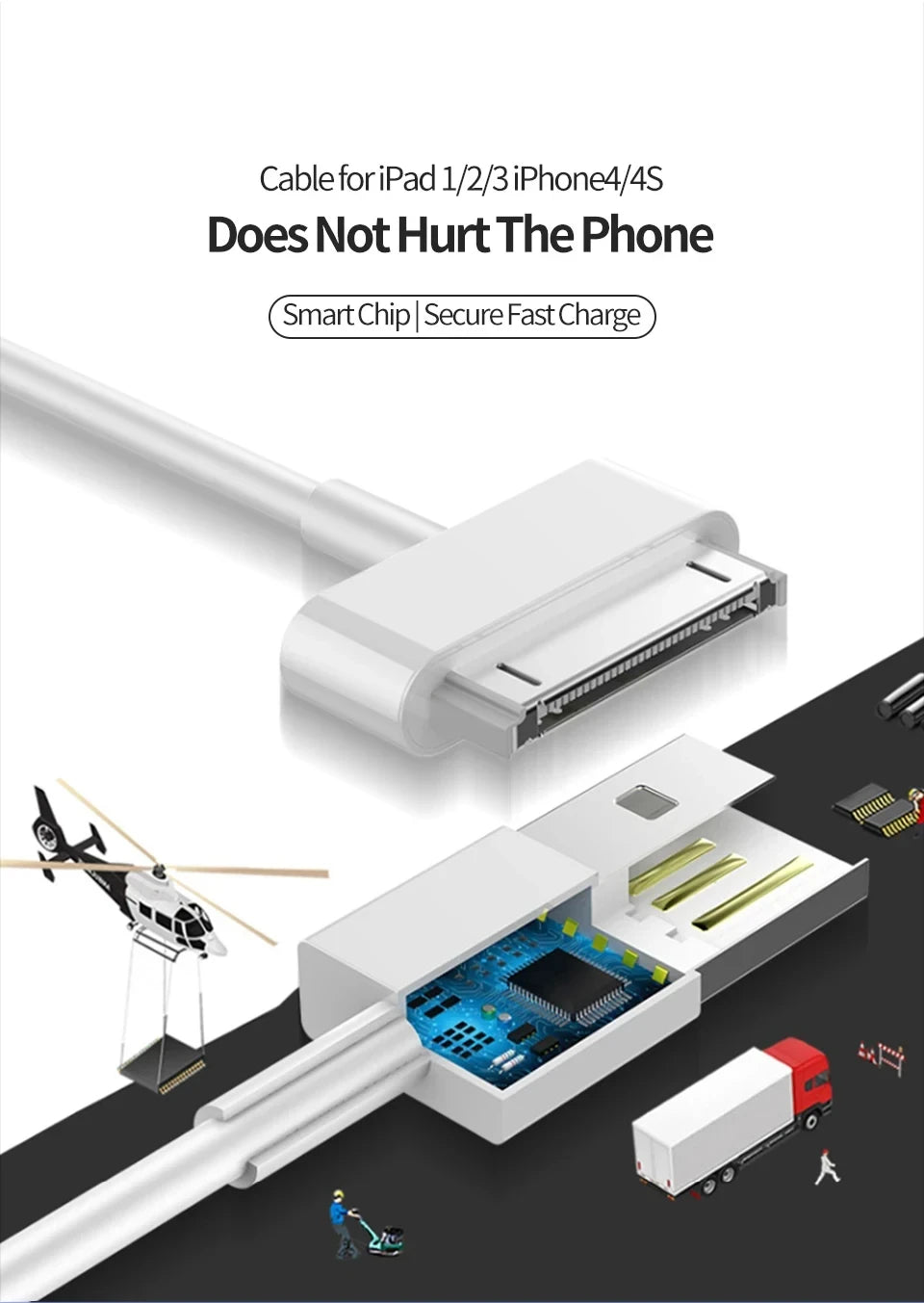 30 Pin USB Cable Charge Fast Charging for iPhone 4S 4 3GS 3G iPad 1 2 3 iPod Nano itouch 30 Pin Charger Adapter Data Sync Cord