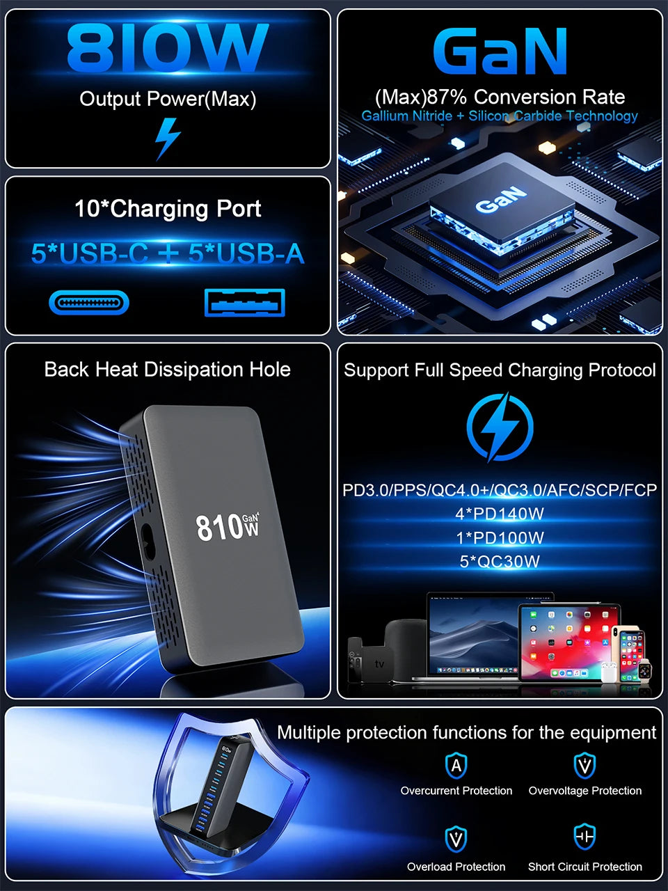 810W GaN Charger USB C Fast Desktop 10-port USB Type C PD3.1 Charger Fast Charging for iPhone Samsung Xiaomi Macbook