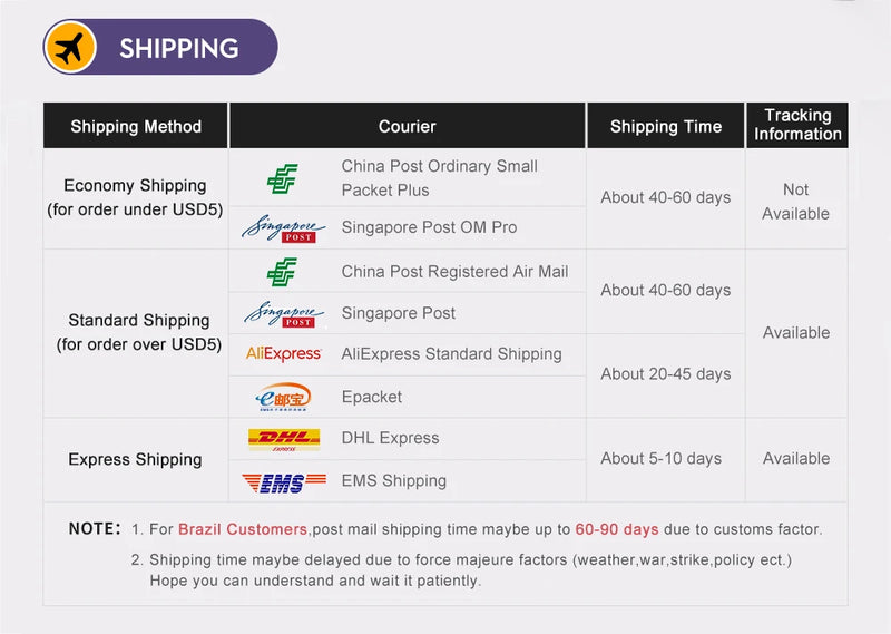 Fast 29W USB-C to USB-C Charging Cable with durable braided design. Supports high-speed data transfer and safe charging for phones, tablets, and more.