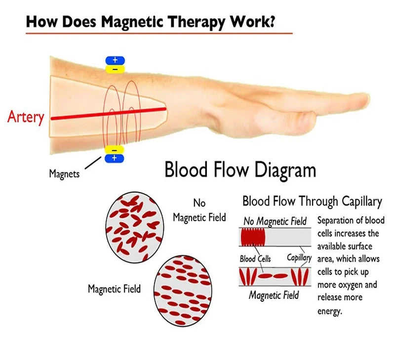 Fashion Pure Copper Magnetic Bracelet for Women Men Cuff Adjustable Size Bangles Arthritis Health Solid Copper Jewelry