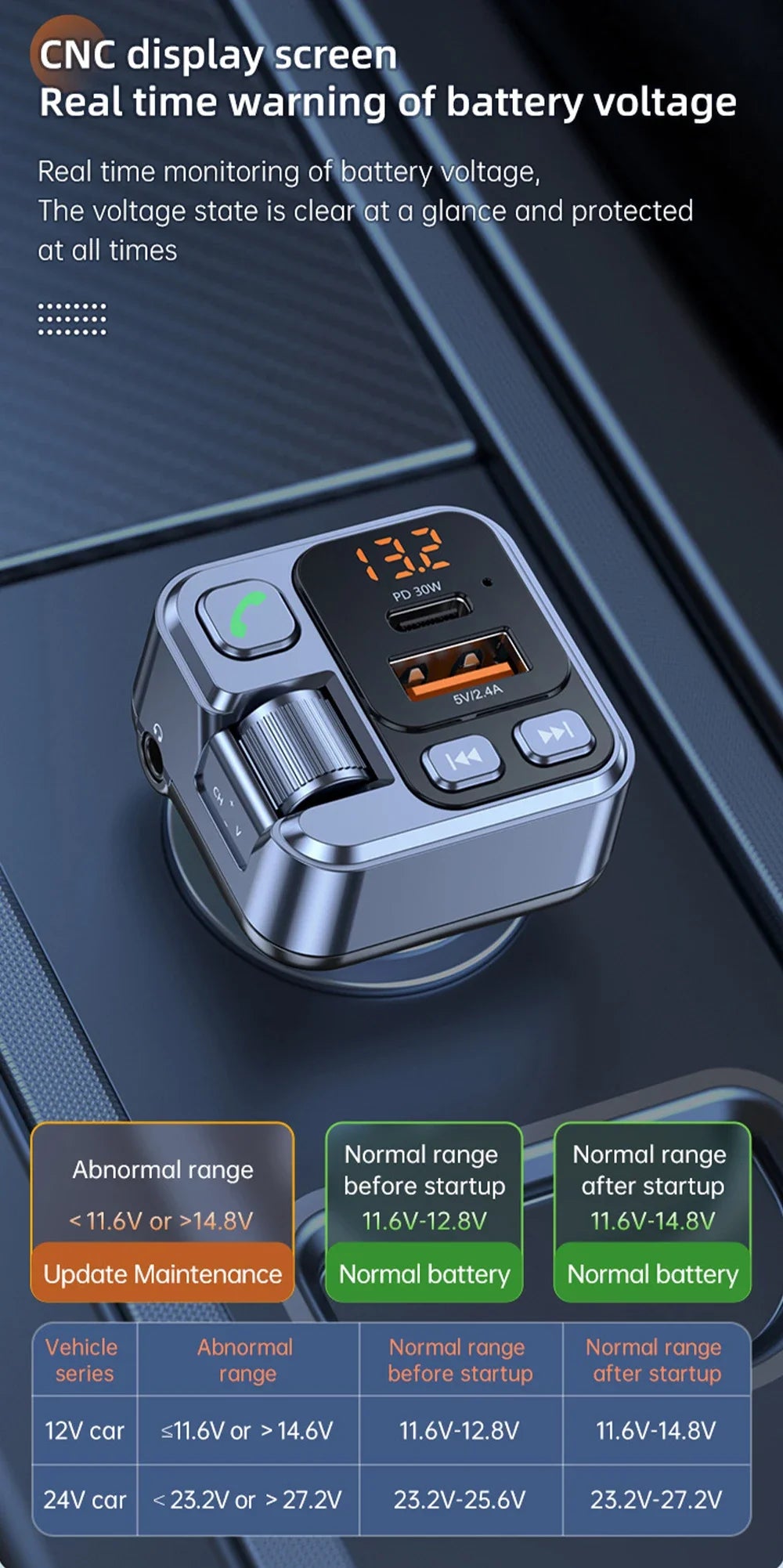 Car Bluetooth FM Transmitter Wireless Hands-Free Call MP3 Player Support Fast Charging Radio with Mic
