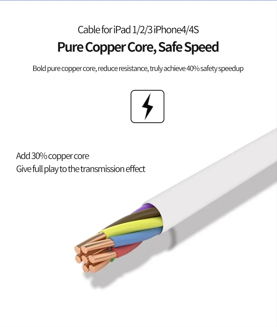 30 Pin USB Cable Charge Fast Charging for iPhone 4S 4 3GS 3G iPad 1 2 3 iPod Nano itouch 30 Pin Charger Adapter Data Sync Cord