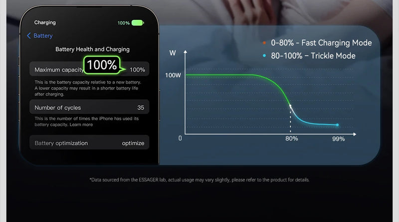 Power up your devices quickly and safely with this 100W USB-C to USB-C Fast Charging Cable — built for speed, durability, and convenience.