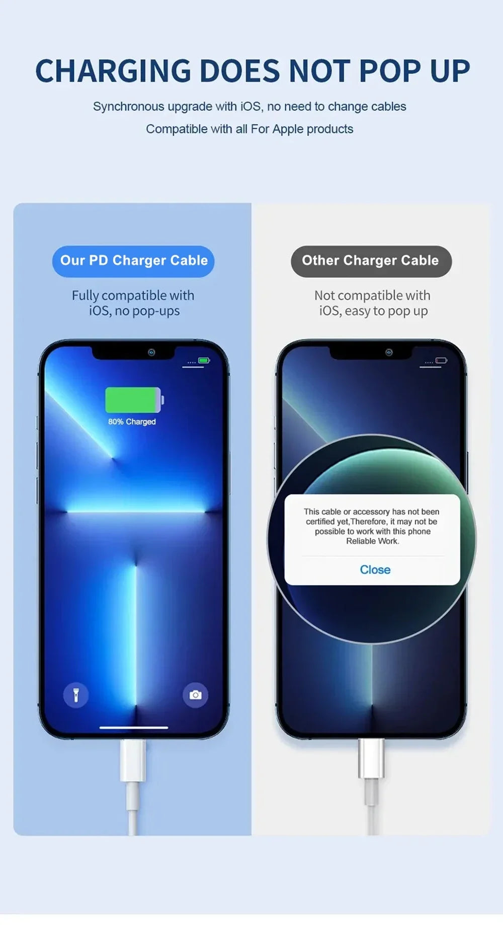 35W PD Fast Charger for iPhone 13 pro 14 plus 11 12 Mini XR X iPad Air USB-C Quick Charging Cable with Multiple Protocols Support