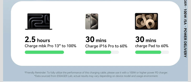 Power up your devices quickly and safely with this 100W USB-C to USB-C Fast Charging Cable — built for speed, durability, and convenience.