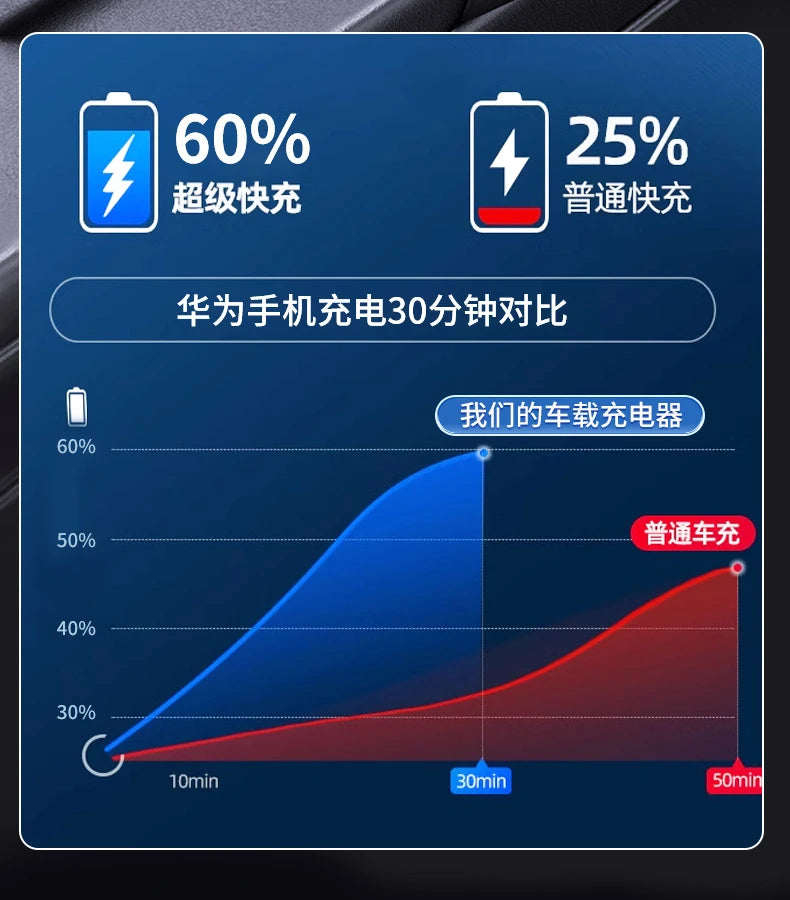Bluetooth Car MP3 Transmitter Player Car Mobile Phone Charger Super Fast Charging Cigarette Lighter Dual USB Charger