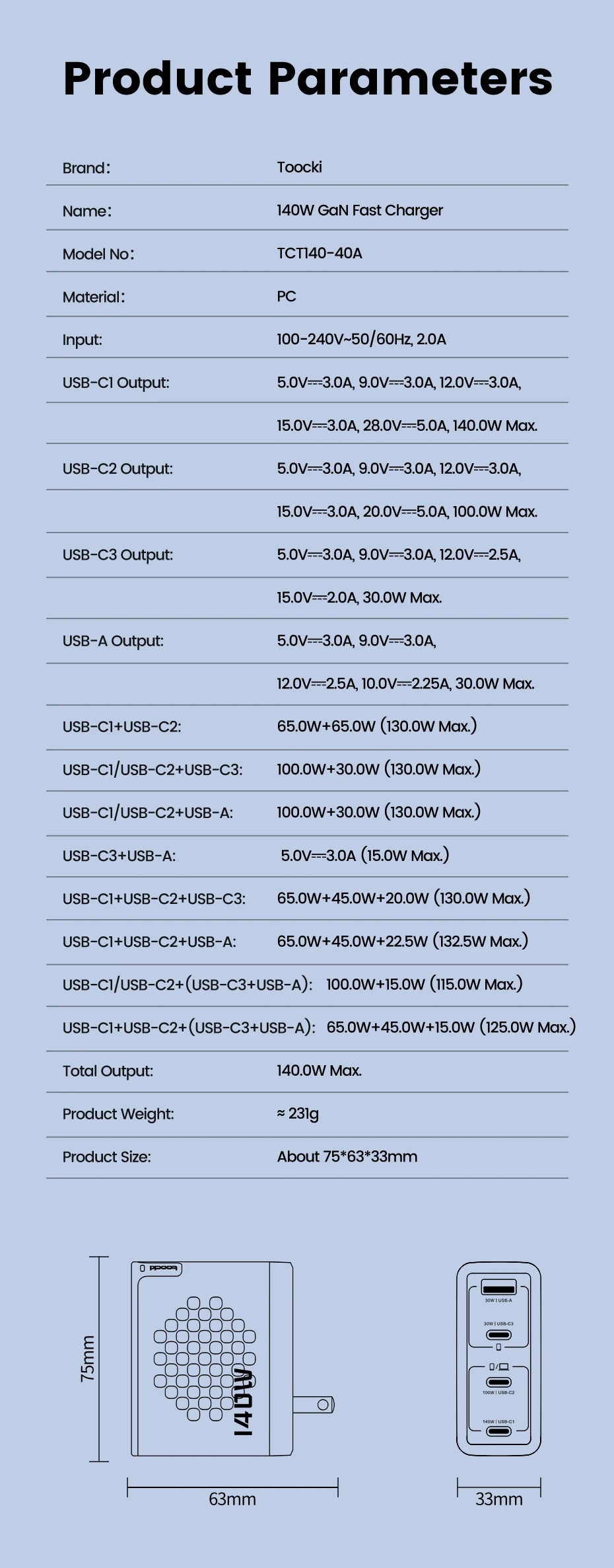 140W USB C Charger PD3.1 QC4.0 Fast Charging for MacBook iPhone 17 16 Samsung - GaN Technology Travel Friendly
