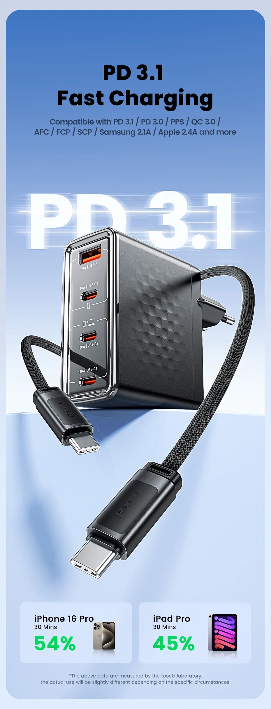 140W USB C Charger PD3.1 QC4.0 Fast Charging for MacBook iPhone 17 16 Samsung - GaN Technology Travel Friendly
