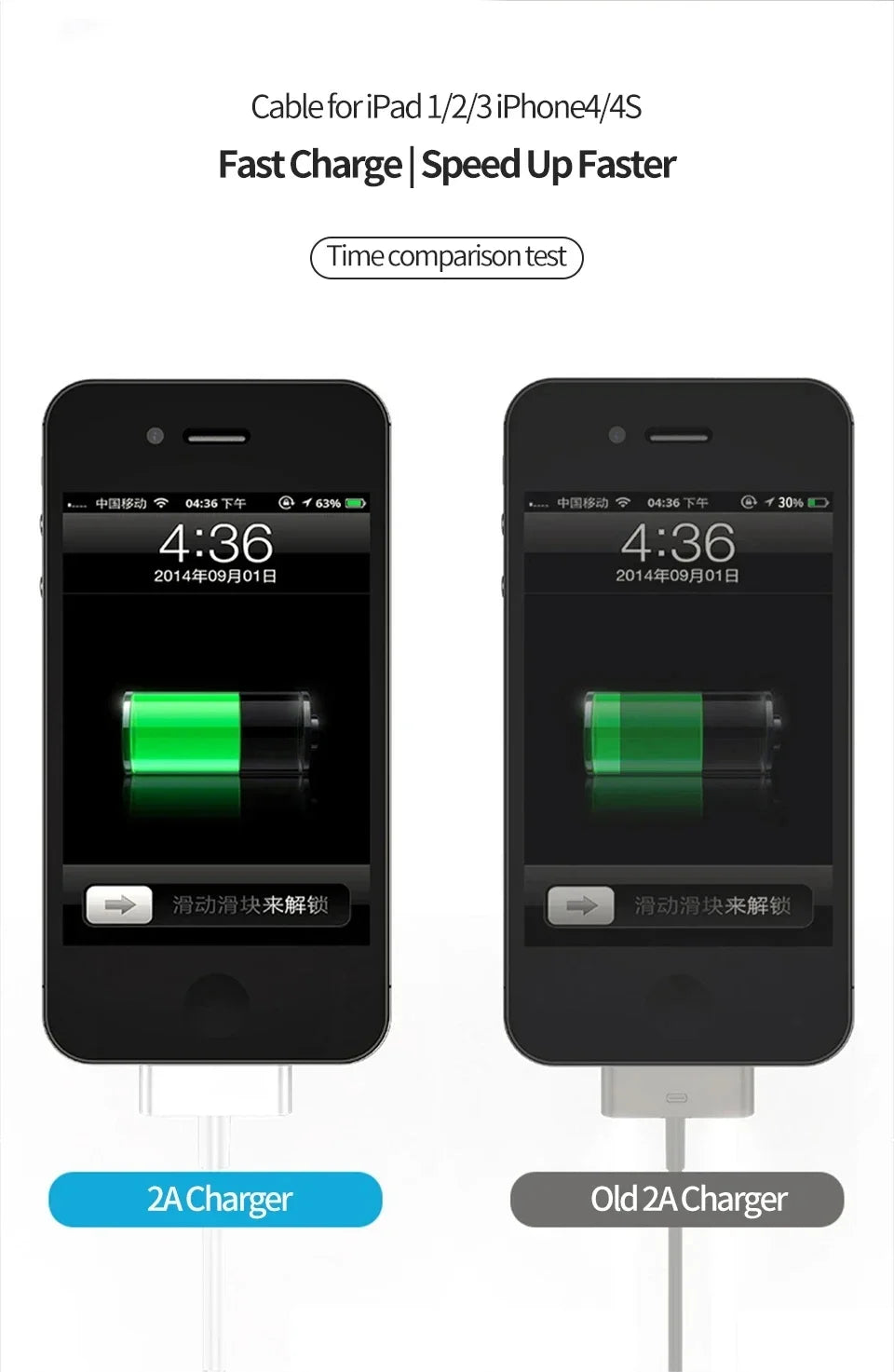 30 Pin USB Cable Charge Fast Charging for iPhone 4S 4 3GS 3G iPad 1 2 3 iPod Nano itouch 30 Pin Charger Adapter Data Sync Cord