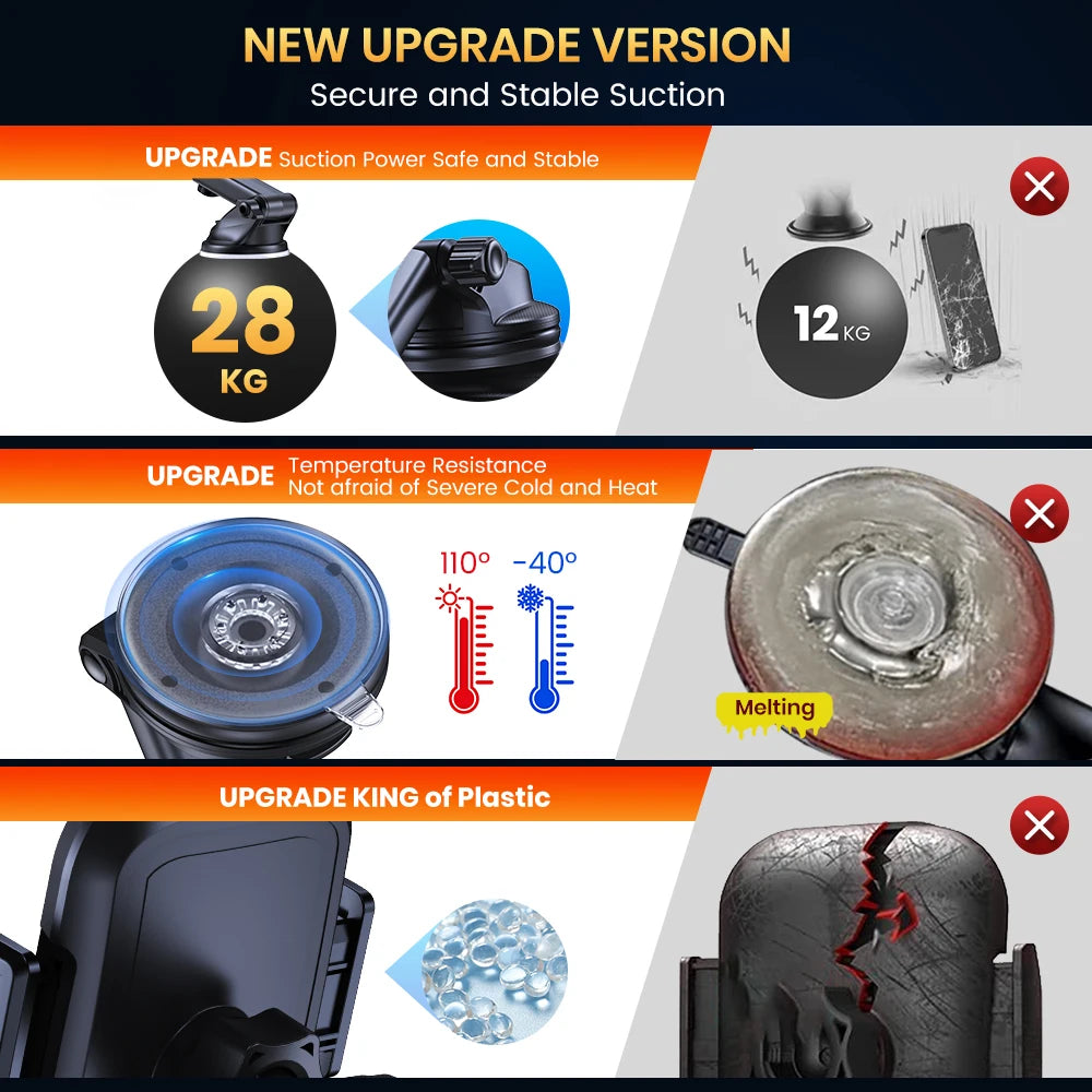 Car Phone Holder 2 in 1 Car Phone Mount for Car Dashboard/Windscreen One Button Release and 360° Rotation for All Phones