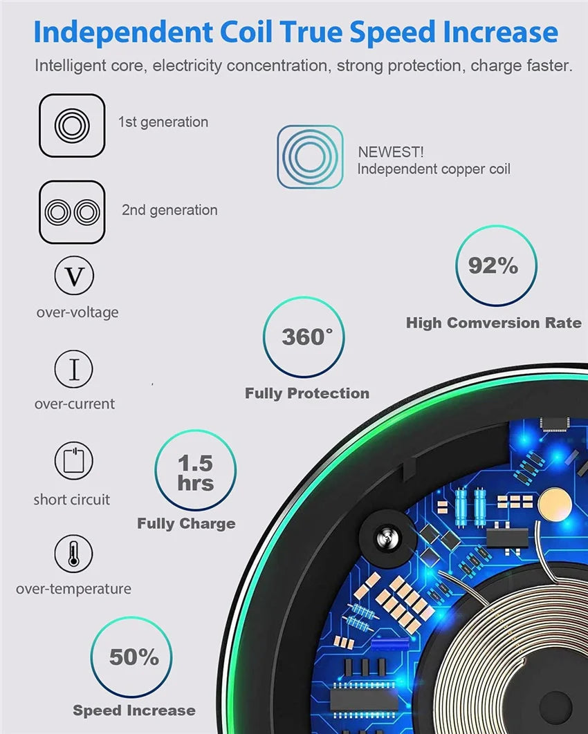 Wireless Charger For Doogee V10 S97 Pro S88 Plus S86 Pro S88 Pro S96 Pro S59 S68 Pro  Fast Charging Pad Power Phone Accessory